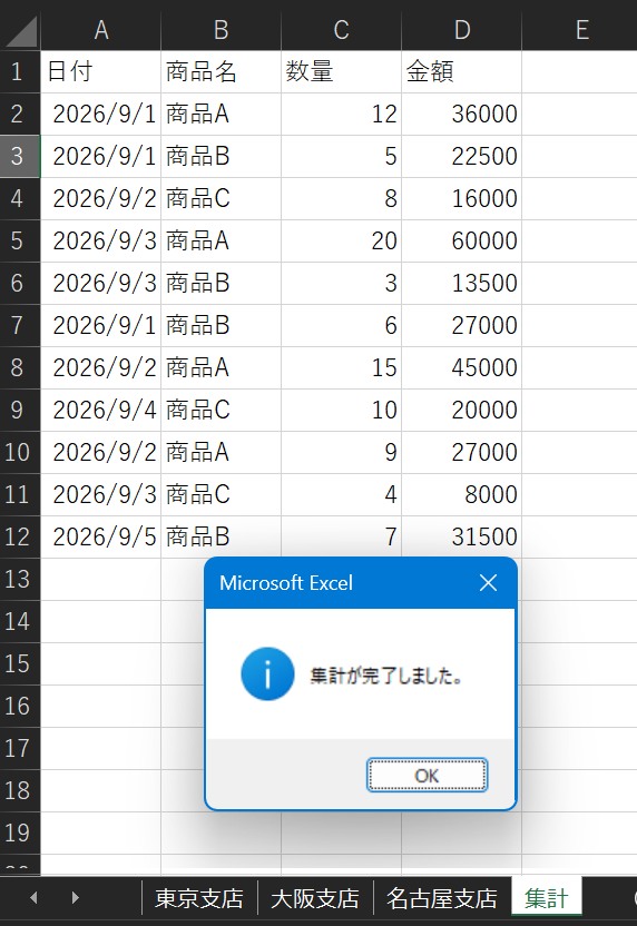 ChatGPTが生成したコードを実機のExcelで実行した結果。複数の拠点別シート（東京支店・大阪支店・名古屋支店）のデータが「集計」シートにまとめられ、「集計が完了しました」というメッセージが表示されている