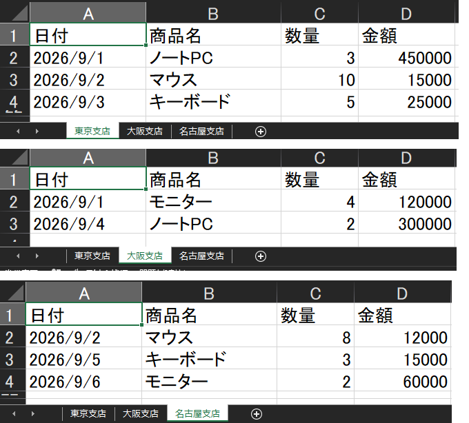 実際に用意した東京支店・大阪支店・名古屋支店の3枚のシート。いずれも日付・商品名・数量・金額という同じ列構成で、データの行数だけがシートごとに異なる